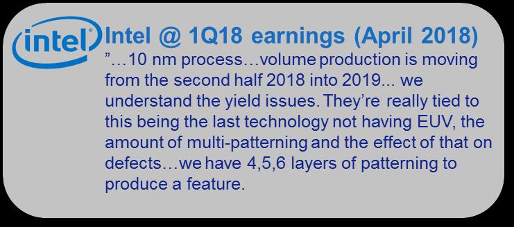 6M The initial EUV production has started in Samsung's S3