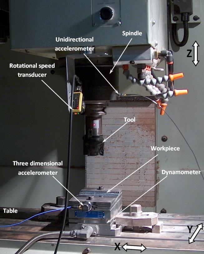 3 EXPERIMENTAL SETUP To achieve this research an experimental device is designed to obtain the dynamic information provided by the system: machine/tool/workpiece.