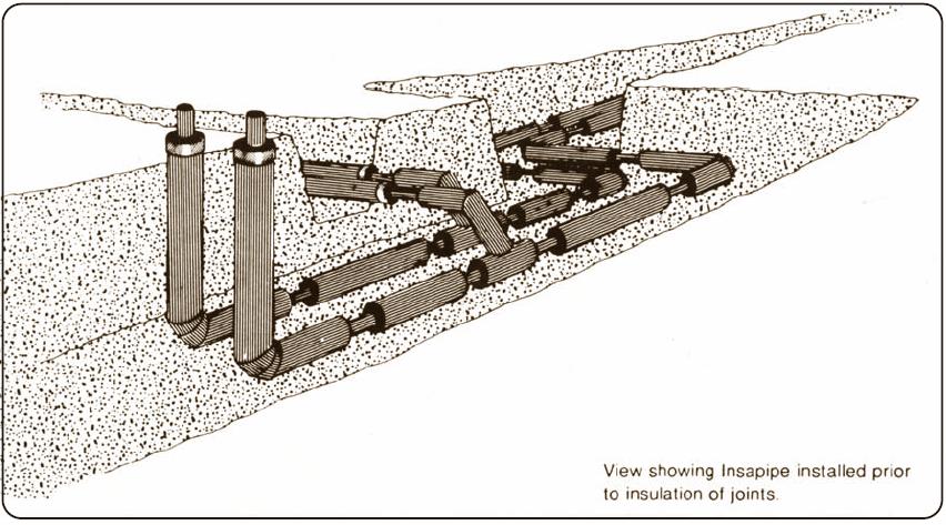 Description Insapipe is a factory fabricated and insulated Underground piping system designed for direct burial into an unlined trench.