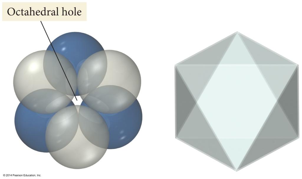 Octahedral Hole An atom
