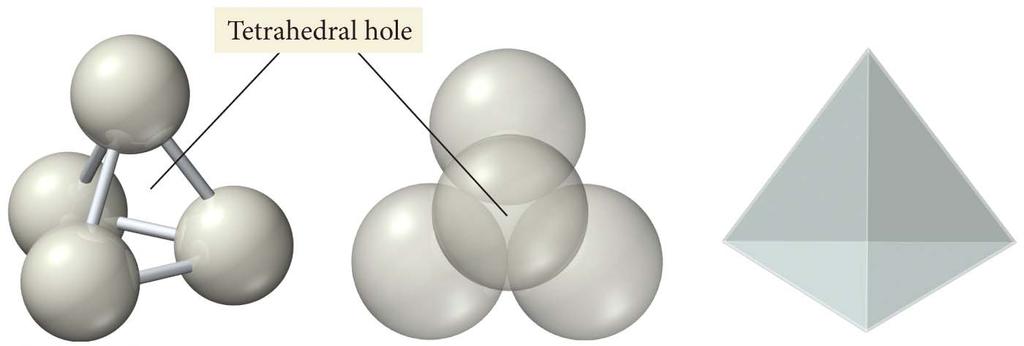 Tetrahedral Holes An atom with maximum radius 23% of