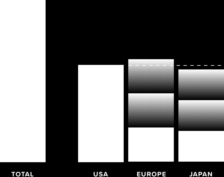 ongoing patent litigation prevents entry of a lower-cost competitor 3. Enbrel s 57 patent applications in the U.S. are almost triple those in Europe and Japan.