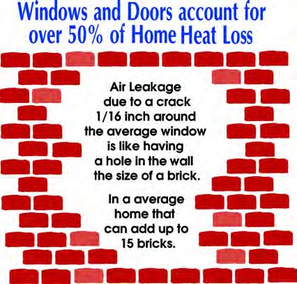 Window Efficiencies When consumers think about replacing their old windows, its probably because of one or more of four reasons: 1.