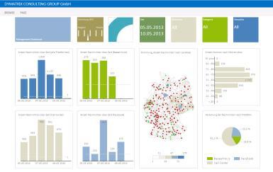Management Social Media Analytics Dashboard