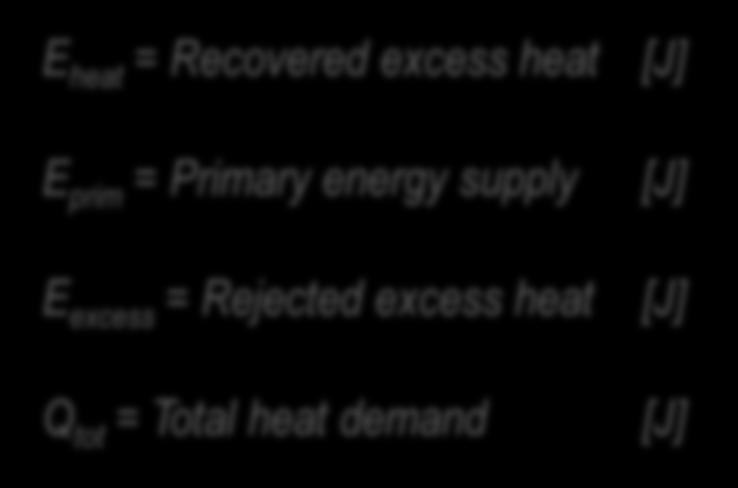 Excess heat recovery Theory and concepts of excess heat recovery and utilisation E prim E abs E excess Recovery efficiency: Heat recovery rate: Heat utilisation rate: heat heat