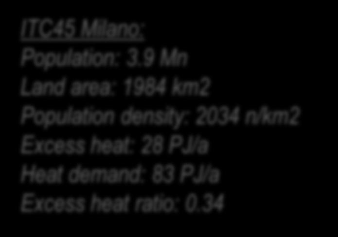 PJ/a Heat demand: 83 PJ/a Excess heat ratio: 0.