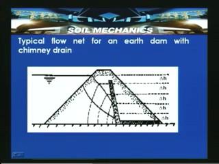 (Refer Slide Time: 26:21) So here again that chimney drain is constructed with particular type of selected material and then we can have filter, so that it serves the function.