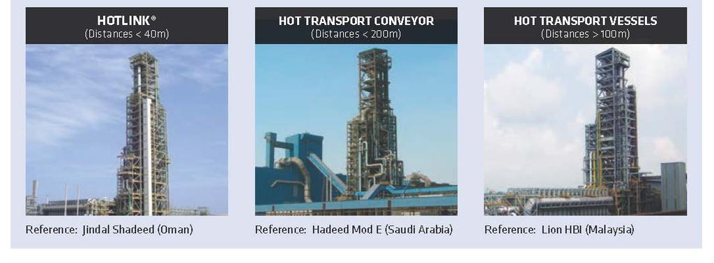 Features of MIDREX Process (Flexibility) KSL s MIDREX can provide three different Hot Discharge options to offer the client maximum flexibility in downstream operations Others: Egyptian Sponge Iron &