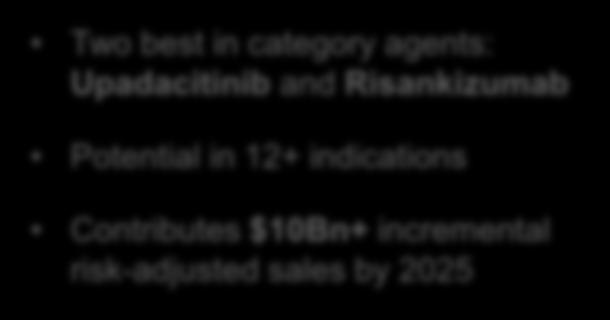 Risankizumab Potential in 12+ indications Contributes $10Bn+ incremental