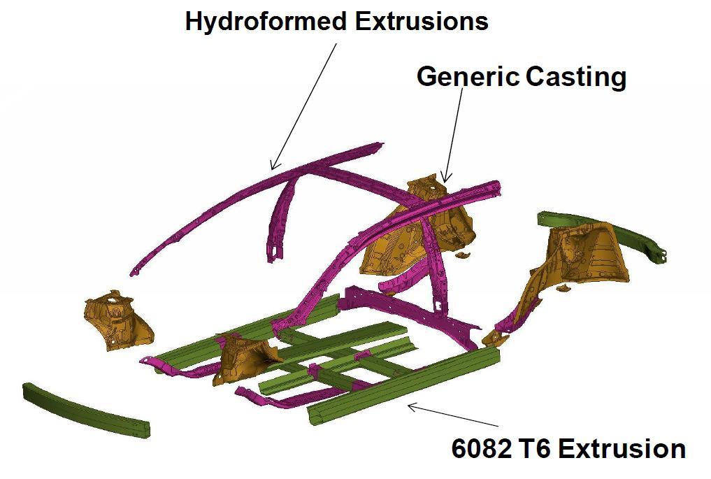 Examples of BIW Usage of Extrusions The earlier an extruder is