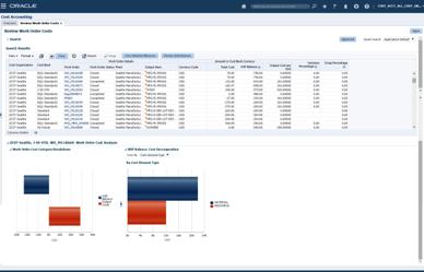 Maintain with Oracle Maintenance Cloud Enabling efficient and productive maintenance operations DEFINE EXECUTE COST Visually design your maintenance process Quickly see status and take action on the