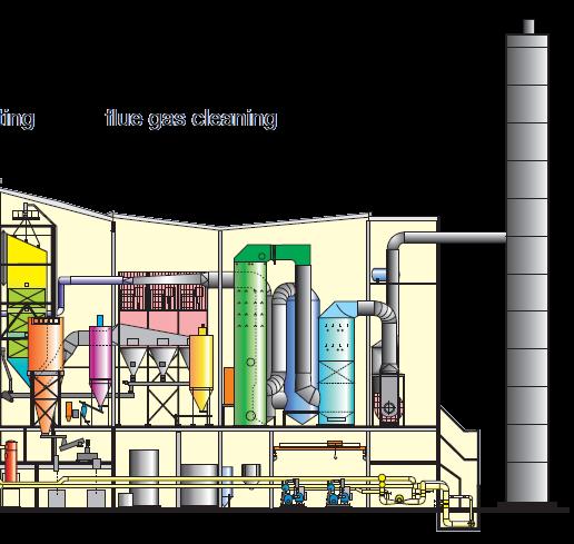 Flue Gas Cleaning* I (*)Air Pollution Controll - APC