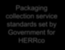 food waste) set by Government for HERRco Collection Operations / Contractors HERRco Required to Work with Municipalities to Implement Minimum Standard Dry Recycling Service The specification of a