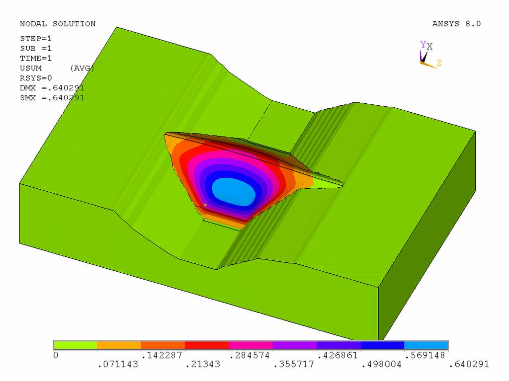 Figure 4 Total displacements Displacements of the dam points (m) along the Z-axis after 5.