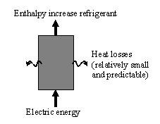 can be established as shown in Fig, 4. The results can be illustrated in a Pressure-Enthalpy diagram of the respective refrigerant.