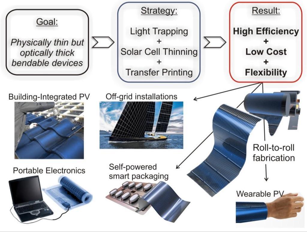 Solution for High-Efficient Thin-film PV 5 Lower material costs