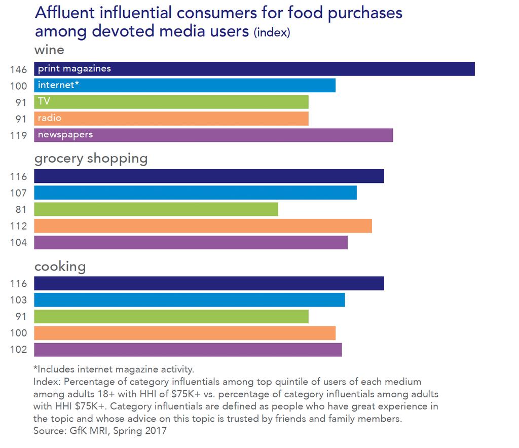 Industry Food Retail Affluent