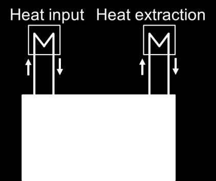 kg/s Research topics: - Heat / mass transfer, thermomechanics -