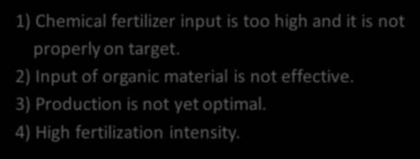 But, the Problem are: 1) Chemical fertilizer input is too high and it is not properly on target.