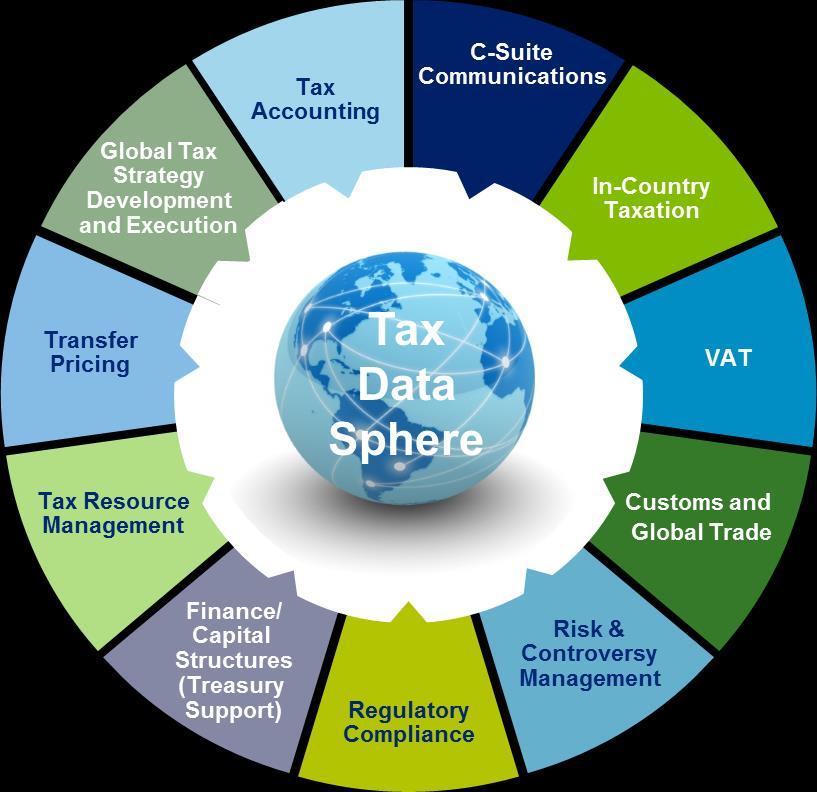 The tax data sphere In-Country Taxation