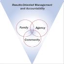 3 The organization s Community Action plan and strategic plan document the continuous