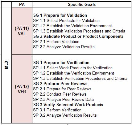 266 P. Monteiro et al. Table 2. CMMI specific goals example Table 3. CMMI generic goals for the continuous and staged representations 2.1 Staged vs.