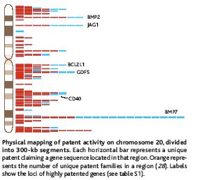 Human genes claimed in granted U.S. patents Jensen and Murray, Science 310:239-240 (14 Oct.