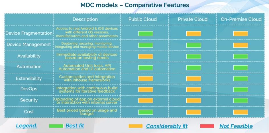 Benefits of MDC to Organizations In addition to multiple cloud options to choose from, MDC offers several business benefits.