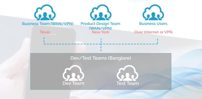 In such a scenario, a mobile app testing exercise is generally carried out by using in-house labs with physical devices provided to testing teams at