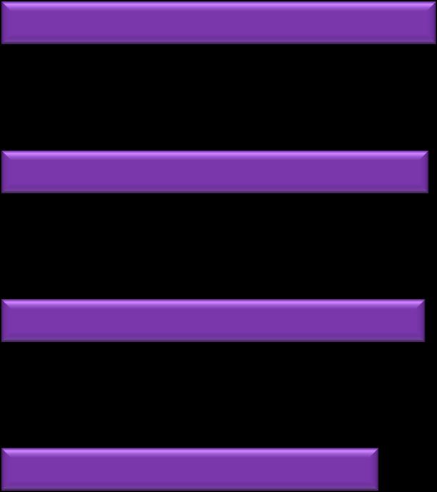 Bars show the percentage rating the item a 4 or 5 on a 5- point scale.