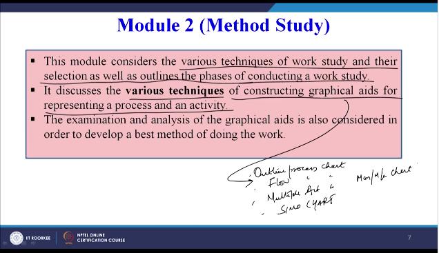 So in method study we will consider the various techniques of work study and their selection as well as we will try to outline the phases of conducting a work study.