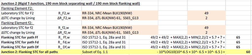 22 nd International Congress on Acoustics, ICA 2016 Table 3: Calculation of the flanking STC for the bare concrete block walls The STC value used for the linings were taken from Table 1.