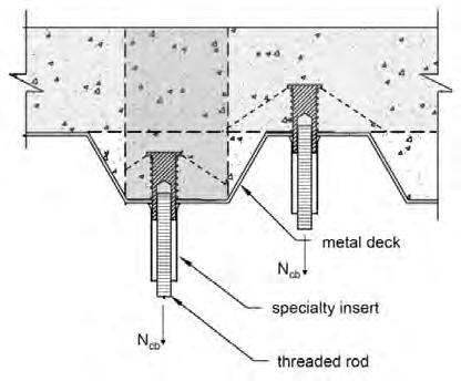 STEEL DECK FLOOR AND ROOF ASSEMBLIES FIGURE 5 IDEALIZATION OF CONCRETE FILLED