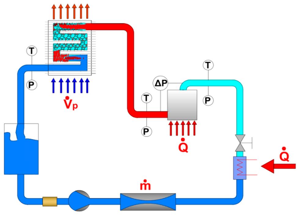 2.Experimental setup Present study shows results of steady state heat transfer experiments, conducted for single phase cooling in order to obtain wall temperature and heat fluxes. Fig.