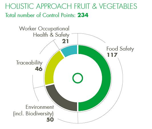 GRASP Holistic Approach to Good Agricultural Practice + GRASP 45