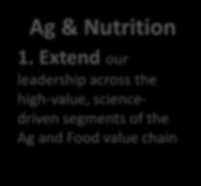 Three Strategic Priorities To Increase The Value Of DuPont Ag & Nutrition 1.
