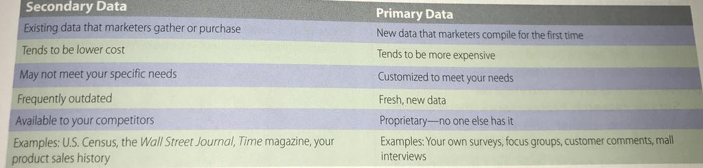Types of Data 2 main