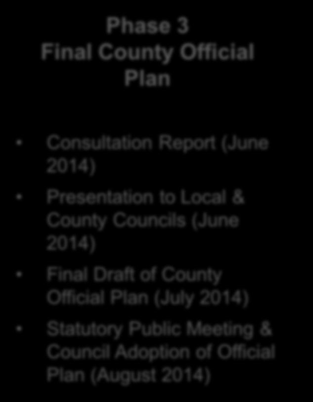Local & County Councils (November 2013) Public Open Houses (January 2014)