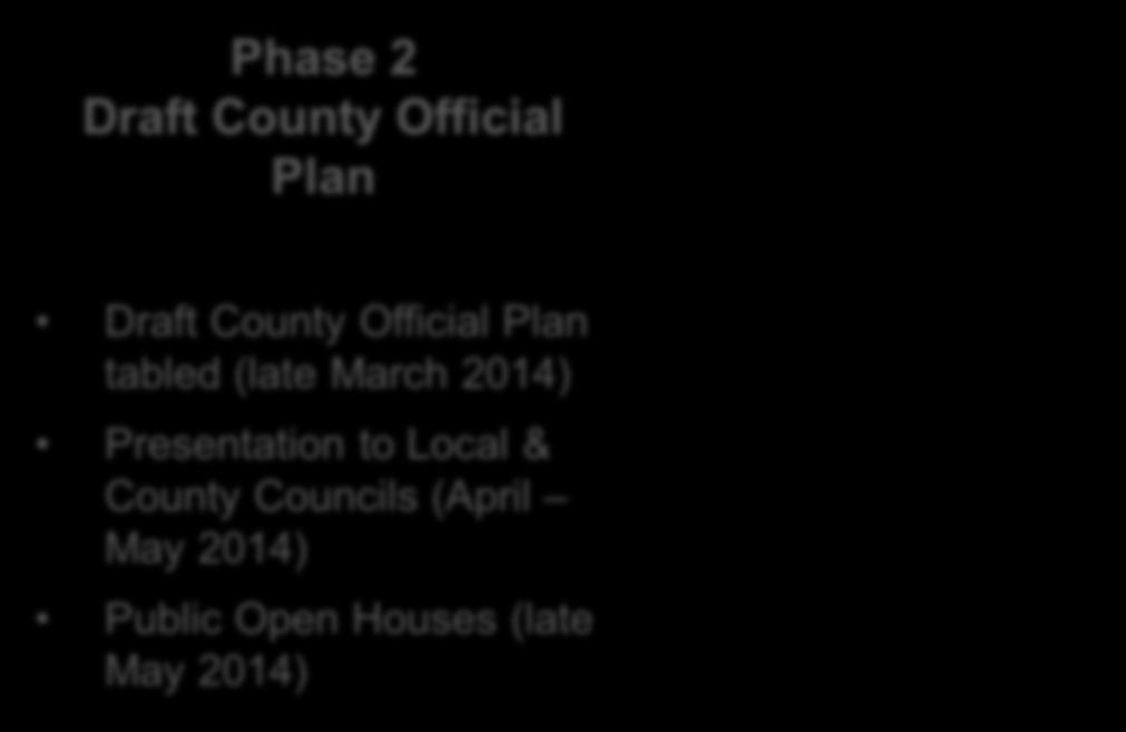 (late March 2014) Presentation to Local & County Councils (April May 2014) Public