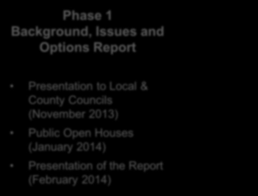 & County Councils (June 2014) Final Draft of County Official Plan (July 2014)