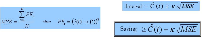 3. Solution 4. Decomposition Method Methodology Fourth Stage: Forecast Cˆ N k T N k E k, k 1,2,..., 7.