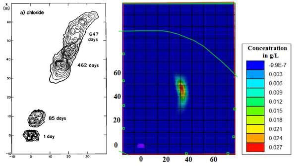 Figure 6: Base model of chloride transport after 647 days From this image, it can be seen that the plume moves a similar distance from the injection wells when compared to experimental results.