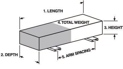 STORAGE RACKS JARKE CANTILEVER RACKS Cantilever Racks Selection Guide Define the Load 1. Length: 2. Depth: 3. Height: 4. Weight: 5.