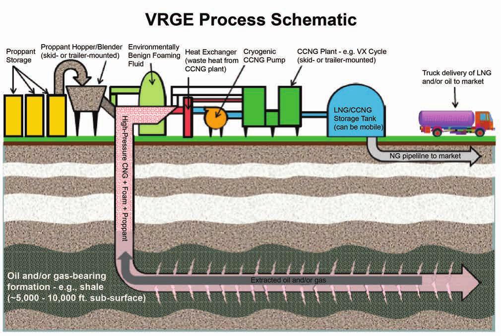 On the flip side, hydraulic fracturing is also expensive, uses copious amounts of water, injects chemicals into underground formations and demands the treatment/ disposal of tremendous volumes of