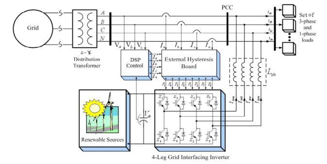 Fig.1 Schematic of proposed renewable based distributed generation system II. DESCRIPTION OF THE SYSTEM A. Wind Turbine Wind turbines are used to convert the wind power into electric power.