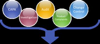 Evaluation of Business Process Business Processes 1 3 Proposed Sequence For Deploying Business Processes into QMS 2 Evaluate