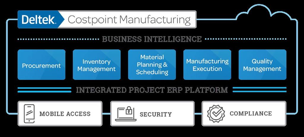 Realize Efficiencies Throughout the Manufacturing Process Cloud and on-premises versions both include standard and average actual costing methods.