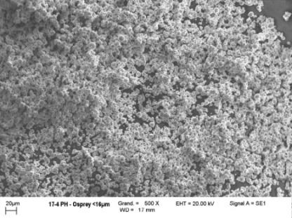 Particles dimension, size distribution and morphology of 17-4 PH powder