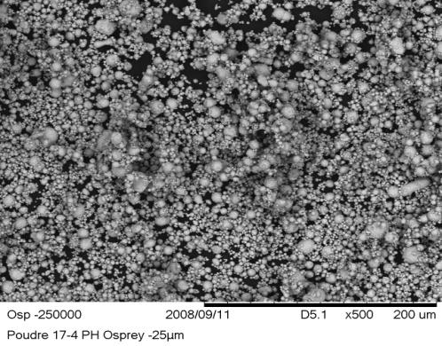 Morphology (SEM -CETIM) P O W D E R 1 Distribution By volume: D10=3,4 µm