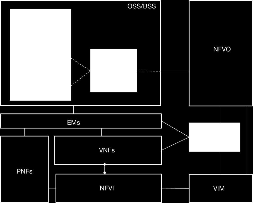 Architectural work ongoing in 3GPP and ETSI ETSI GR NFV-EVE 012: Report on Network Slicing Support with ETSI NFV